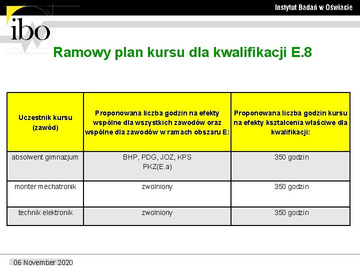 Ramowy plan kursu dla kwalifikacji E. 8 Uczestnik kursu (zawód) Proponowana liczba godzin na