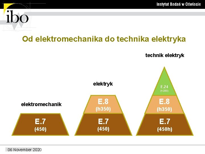 Od elektromechanika do technika elektryka technik elektryk E. 24 (h 200) E. 8 (h