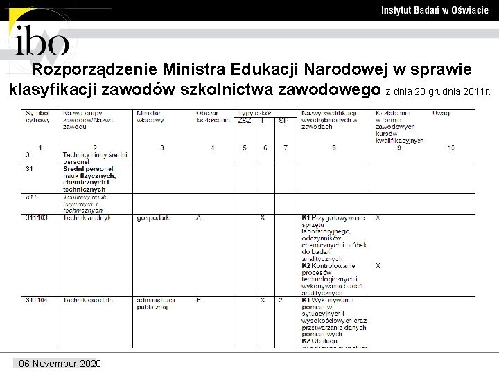  Rozporządzenie Ministra Edukacji Narodowej w sprawie klasyfikacji zawodów szkolnictwa zawodowego z dnia 23