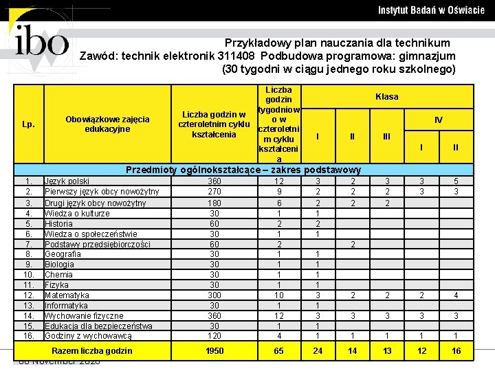 Przykładowy plan nauczania dla technikum Zawód: technik elektronik 311408 Podbudowa programowa: gimnazjum (30 tygodni