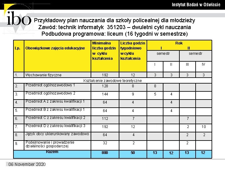 Przykładowy plan nauczania dla szkoły policealnej dla młodzieży Zawód: technik informatyk 351203 – dwuletni