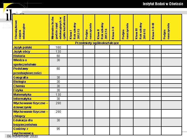 06 November 2020 Podpis nauczyciela Klasa III Rok szkolny 2014/15 Klasa I+II+III Podpis nauczyciela