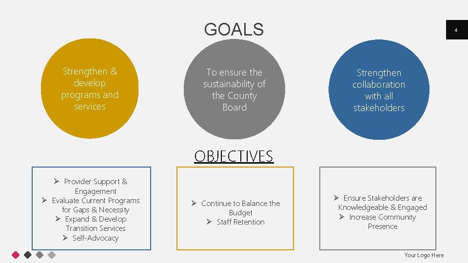 GOALS Strengthen & develop programs and services To ensure the sustainability of the County