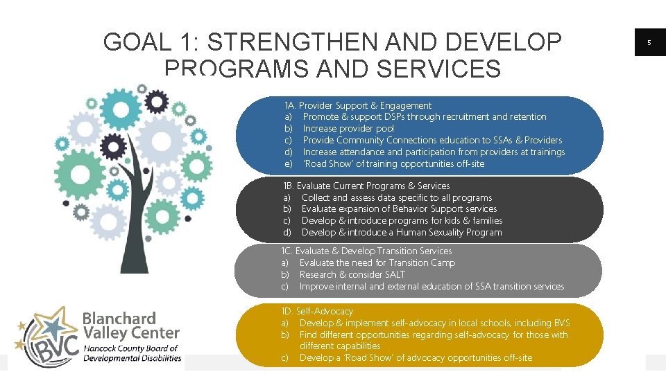 GOAL 1: STRENGTHEN AND DEVELOP PROGRAMS AND SERVICES 1 A. Provider Support & Engagement