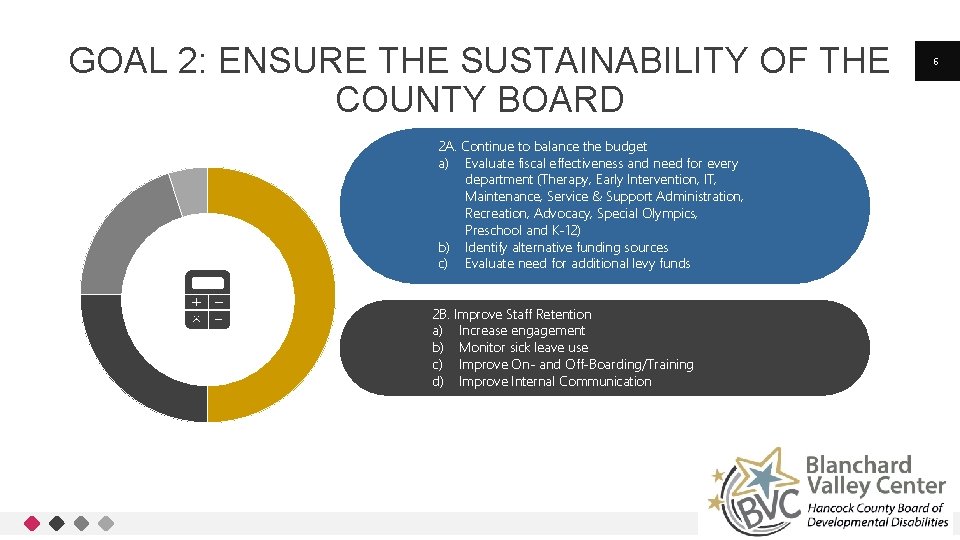 GOAL 2: ENSURE THE SUSTAINABILITY OF THE COUNTY BOARD 2 A. Continue to balance