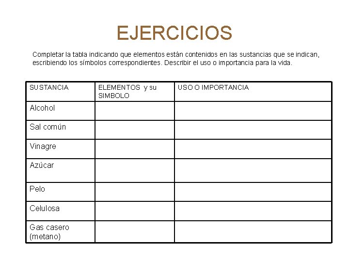 EJERCICIOS Completar la tabla indicando que elementos están contenidos en las sustancias que se
