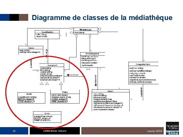 Diagramme de classes de la médiathèque 10 Institut Mines-Télécom Janvier 2014 