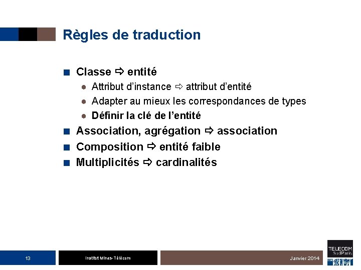 Règles de traduction ■ Classe entité ● Attribut d’instance attribut d’entité ● Adapter au