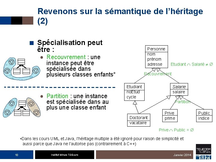 Revenons sur la sémantique de l’héritage (2) ■ Spécialisation peut être : Personne nom