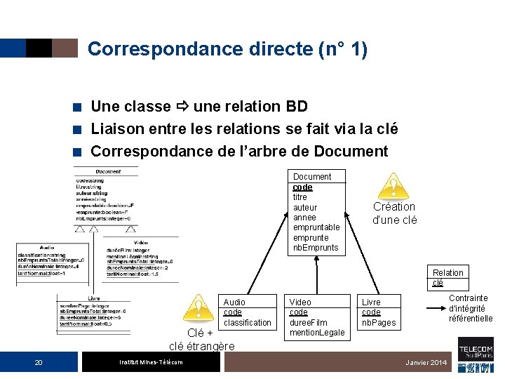 Correspondance directe (n° 1) ■ Une classe une relation BD ■ Liaison entre les