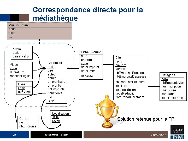 Correspondance directe pour la médiathèque Vue. Document code titre … Audio code classification Video