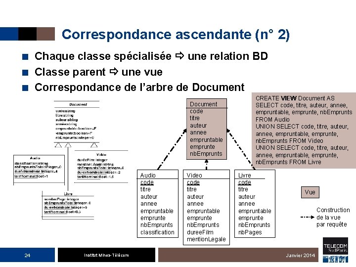 Correspondance ascendante (n° 2) ■ Chaque classe spécialisée une relation BD ■ Classe parent