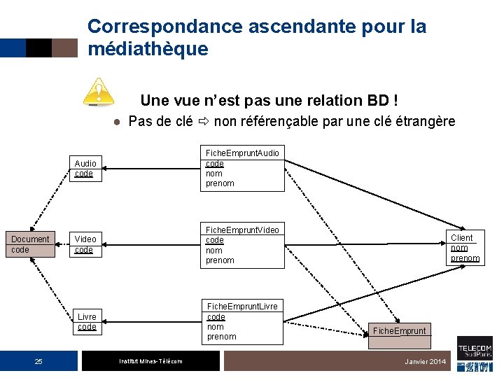 Correspondance ascendante pour la médiathèque ■ Une vue n’est pas une relation BD !