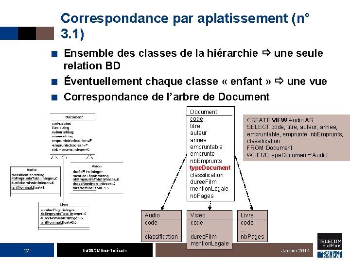 Correspondance par aplatissement (n° 3. 1) ■ Ensemble des classes de la hiérarchie une