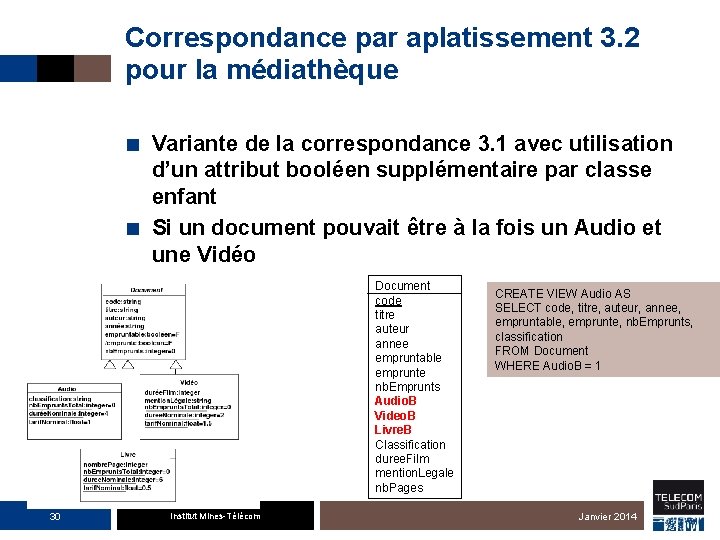 Correspondance par aplatissement 3. 2 pour la médiathèque ■ Variante de la correspondance 3.