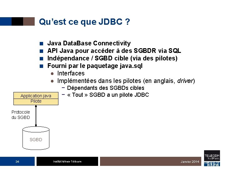 Qu’est ce que JDBC ? ■ ■ Java Data. Base Connectivity API Java pour