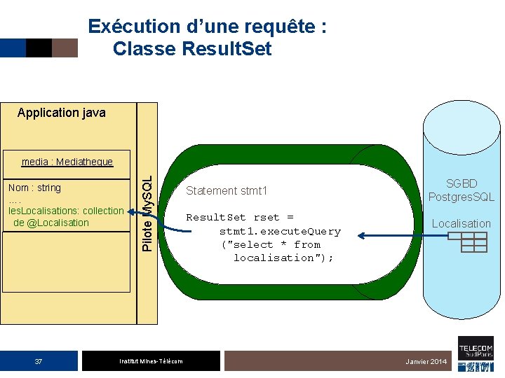 Exécution d’une requête : Classe Result. Set Application java Nom : string …. les.