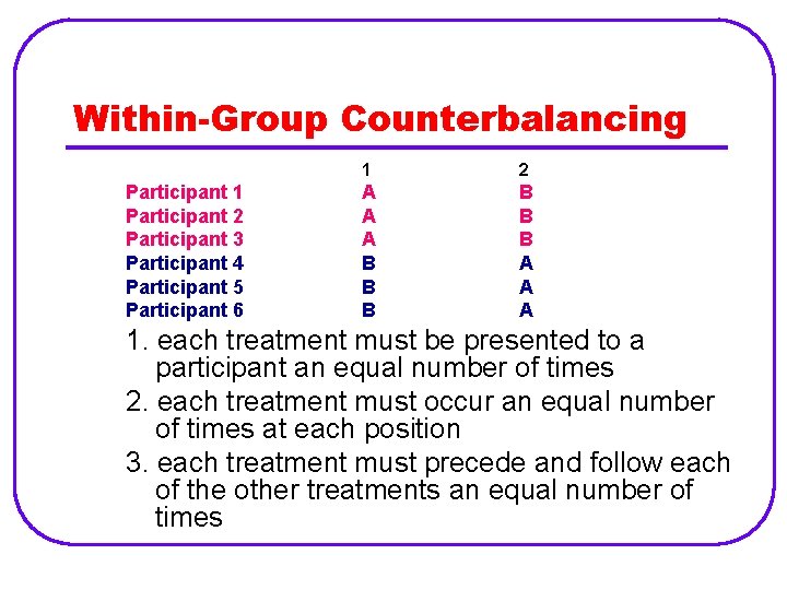 Within-Group Counterbalancing Participant 1 Participant 2 Participant 3 Participant 4 Participant 5 Participant 6