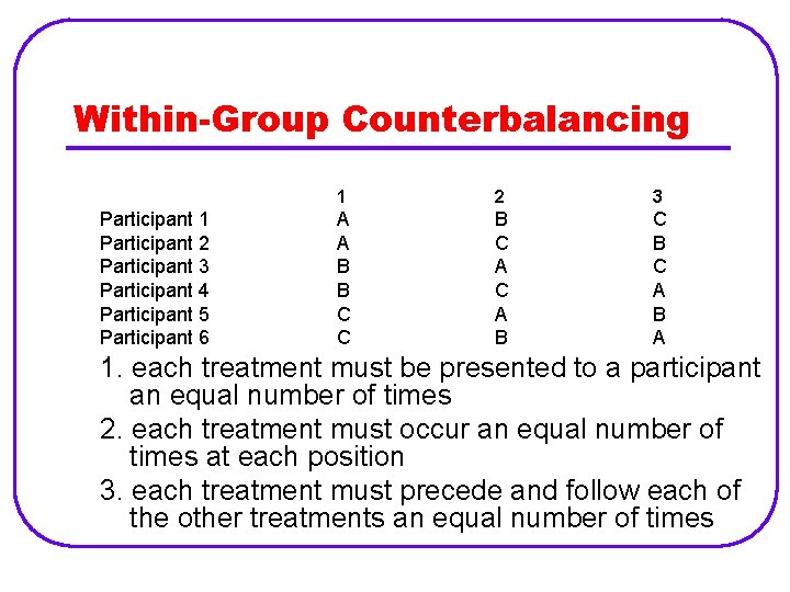 Within-Group Counterbalancing Participant 1 Participant 2 Participant 3 Participant 4 Participant 5 Participant 6