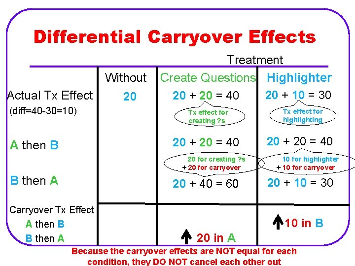 Differential Carryover Effects Without Actual Tx Effect (diff=40 -30=10) 20 Treatment Create Questions Highlighter