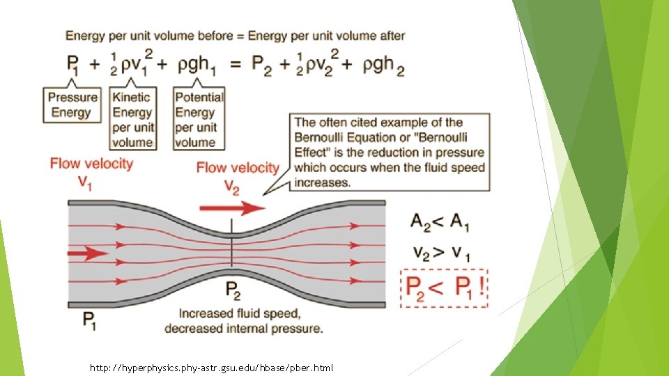 http: //hyperphysics. phy-astr. gsu. edu/hbase/pber. html 