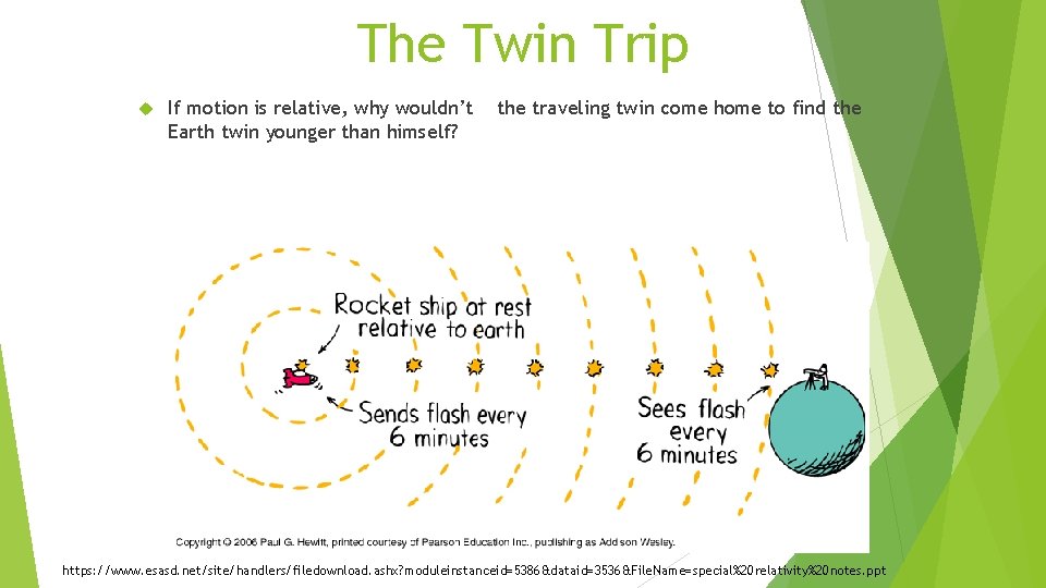 The Twin Trip If motion is relative, why wouldn’t Earth twin younger than himself?