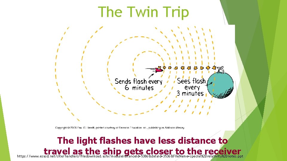 The Twin Trip The light flashes have less distance to travel as the ship