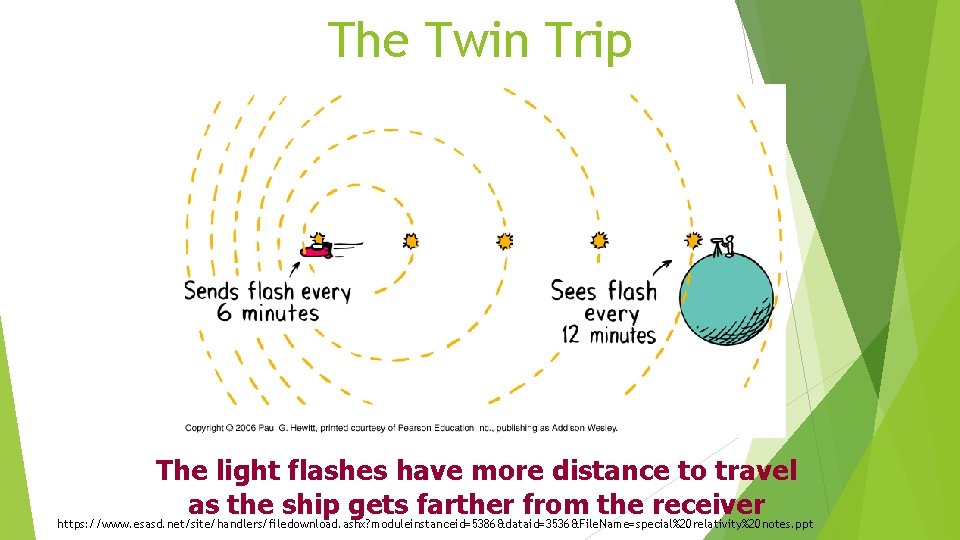 The Twin Trip The light flashes have more distance to travel as the ship