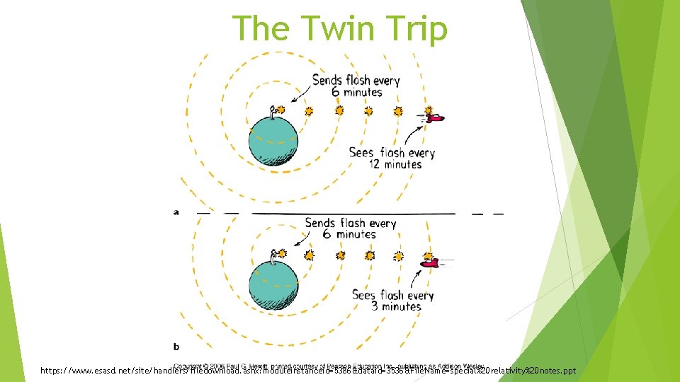 The Twin Trip https: //www. esasd. net/site/handlers/filedownload. ashx? moduleinstanceid=5386&dataid=3536&File. Name=special%20 relativity%20 notes. ppt 