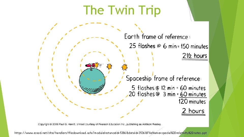 The Twin Trip https: //www. esasd. net/site/handlers/filedownload. ashx? moduleinstanceid=5386&dataid=3536&File. Name=special%20 relativity%20 notes. ppt 