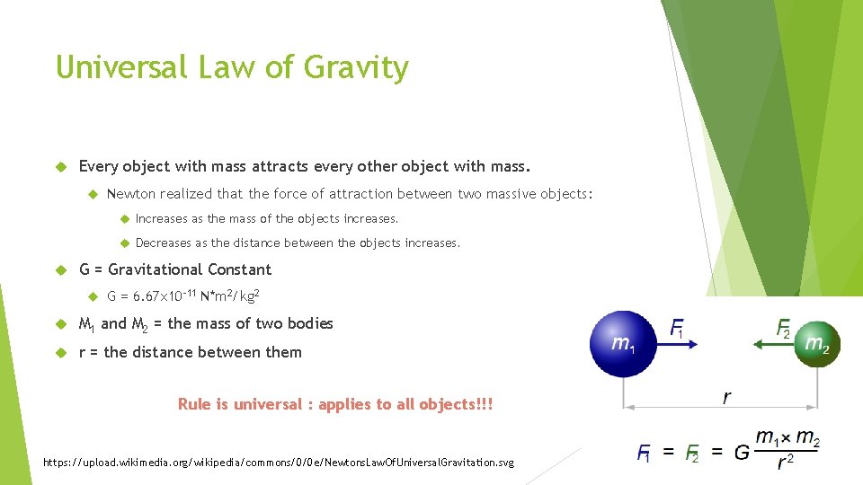Universal Law of Gravity Every object with mass attracts every other object with mass.