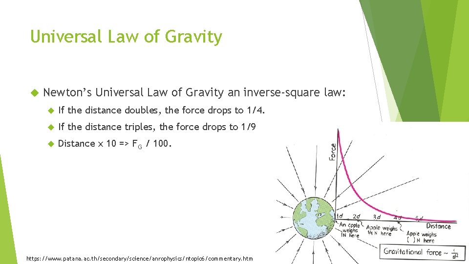 Universal Law of Gravity Newton’s Universal Law of Gravity an inverse-square law: If the