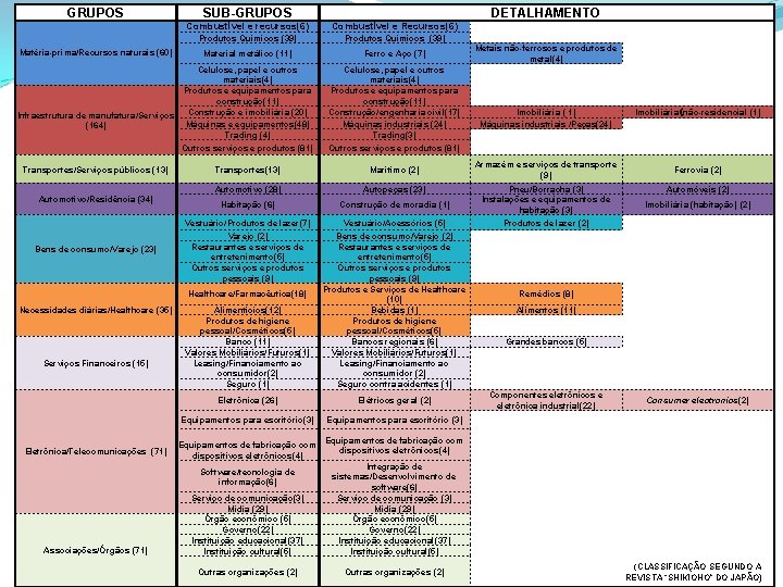 GRUPOS Matéria-prima/Recursos naturais (60) SUB-GRUPOS Combustível e Recursos(6) Produtos Químicos (39) Material metálico (11)