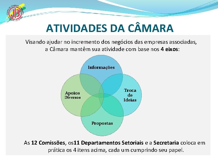 ATIVIDADES DA C MARA Visando ajudar no incremento dos negócios das empresas associadas, a