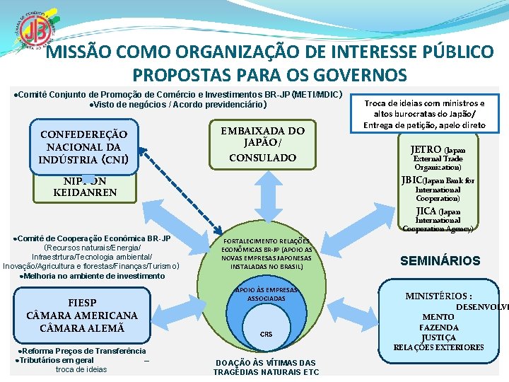 MISSÃO COMO ORGANIZAÇÃO DE INTERESSE PÚBLICO PROPOSTAS PARA OS GOVERNOS ●Comitê Conjunto de Promoção