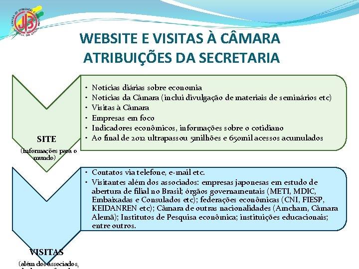 WEBSITE E VISITAS À C MARA ATRIBUIÇÕES DA SECRETARIA SITE • • • Notícias