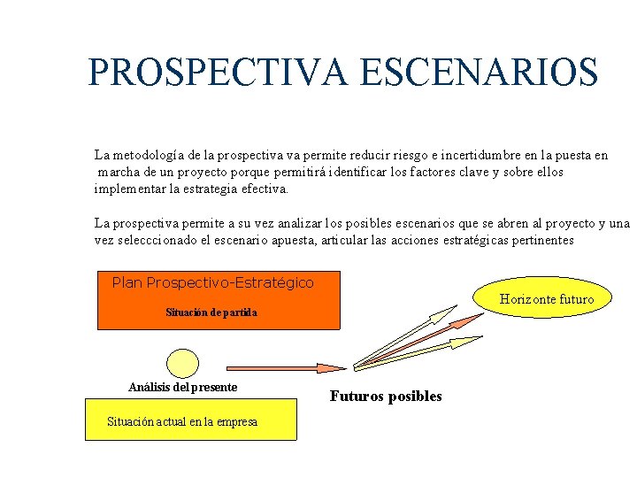 PROSPECTIVA ESCENARIOS La metodología de la prospectiva va permite reducir riesgo e incertidumbre en