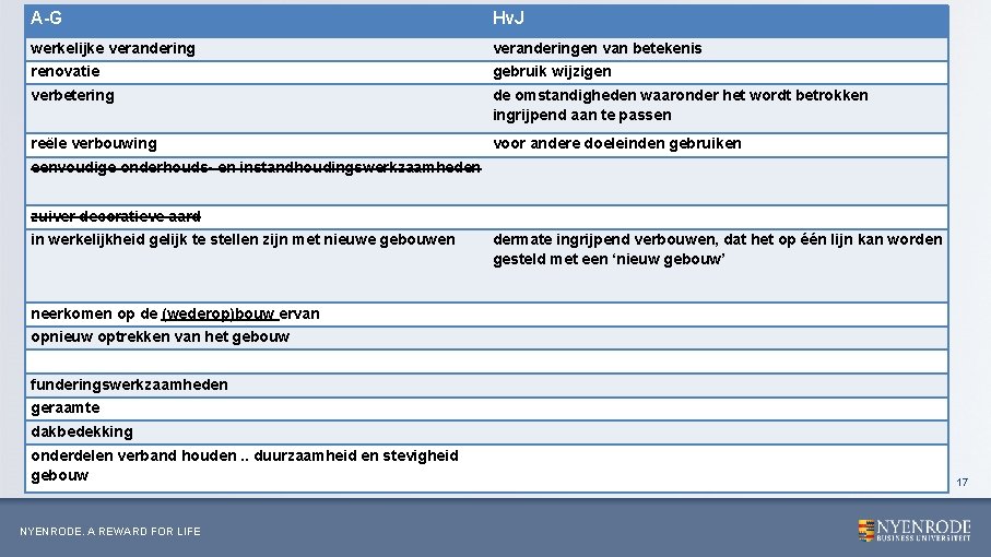 A-G Hv. J werkelijke veranderingen van betekenis renovatie gebruik wijzigen verbetering de omstandigheden waaronder