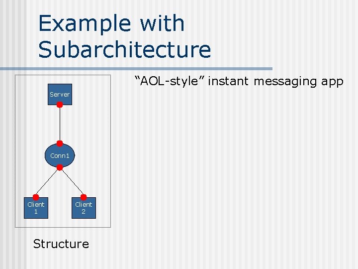 Example with Subarchitecture “AOL-style” instant messaging app Server Conn 1 Client 2 Structure 
