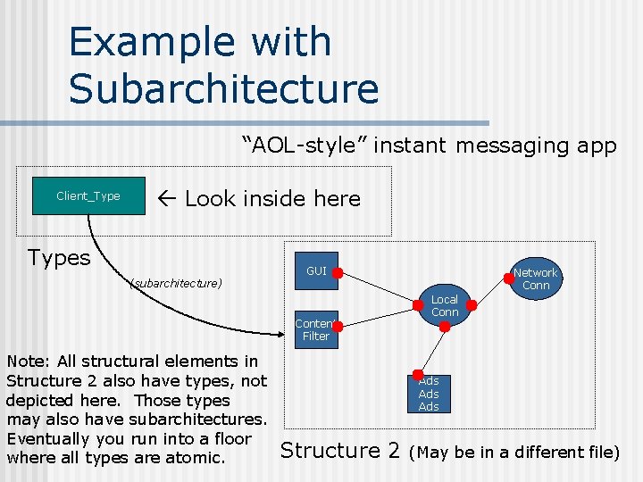 Example with Subarchitecture “AOL-style” instant messaging app Client_Type Look inside here Types (subarchitecture) GUI