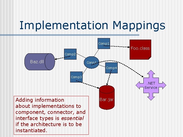 Implementation Mappings Comp 1 Foo. class Comp 2 Baz. dll Conn 1 Comp 4