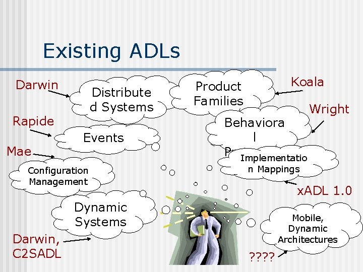 Existing ADLs Darwin Distribute d Systems Rapide Mae Events Configuration Management Koala Product Families