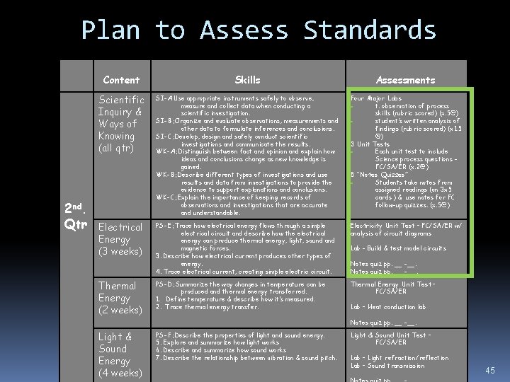 Plan to Assess Standards 2 nd. Qtr Content Skills Assessments Scientific Inquiry & Ways