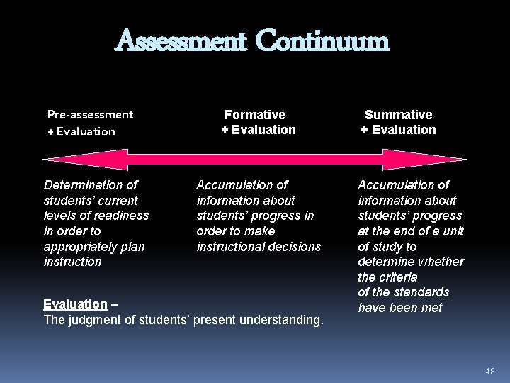 Assessment Continuum Pre-assessment + Evaluation Determination of students’ current levels of readiness in order
