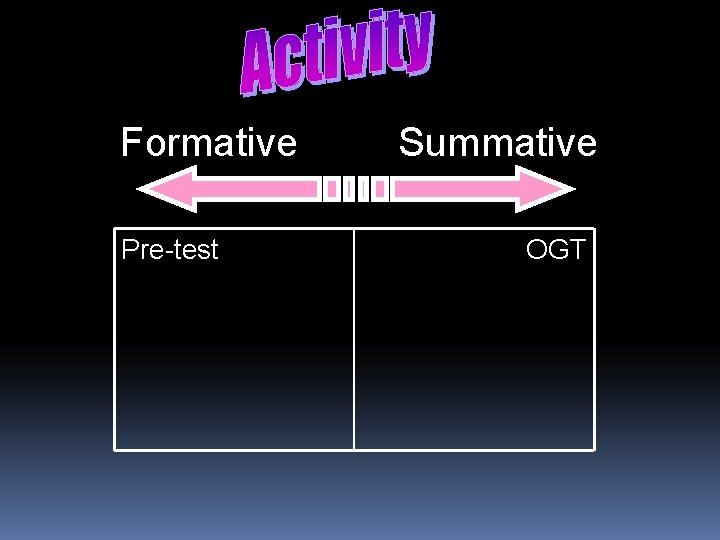 Formative Pre-test Summative OGT 