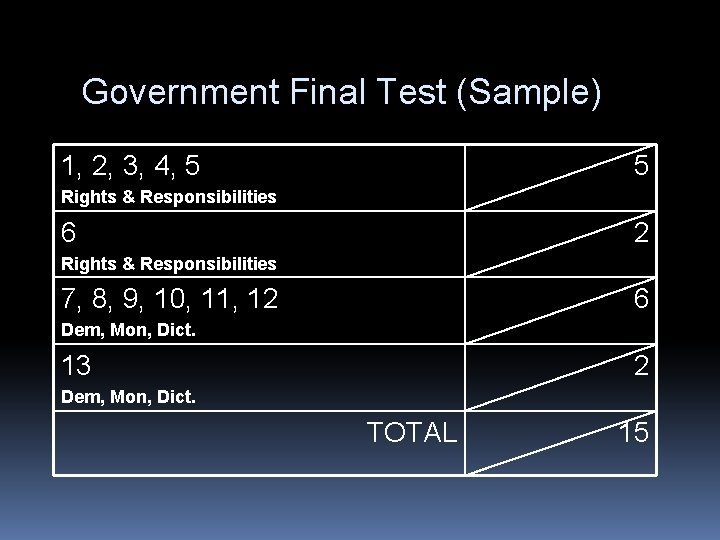 Government Final Test (Sample) 1, 2, 3, 4, 5 5 Rights & Responsibilities 6