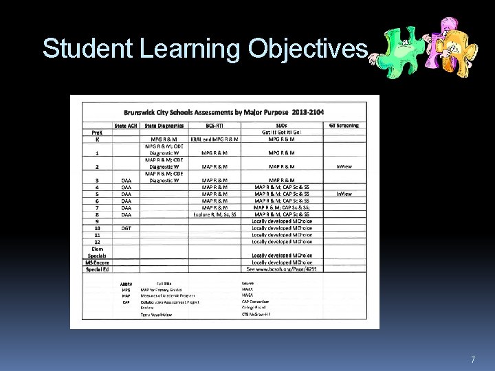 Student Learning Objectives 7 