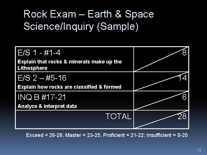 Rock Exam – Earth & Space Science/Inquiry (Sample) E/S 1 - #1 -4 8