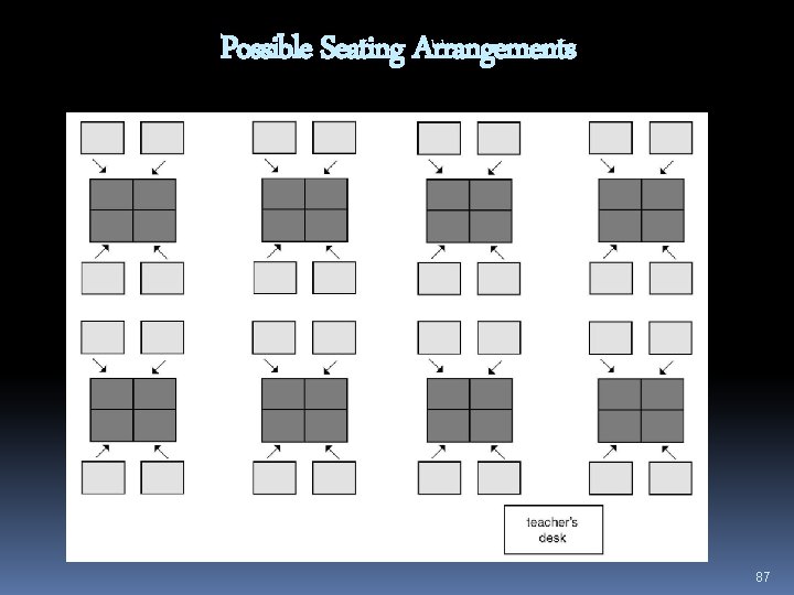 Possible Seating Arrangements 87 