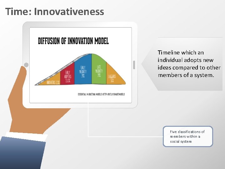 Time: Innovativeness Timeline which an individual adopts new ideas compared to other members of